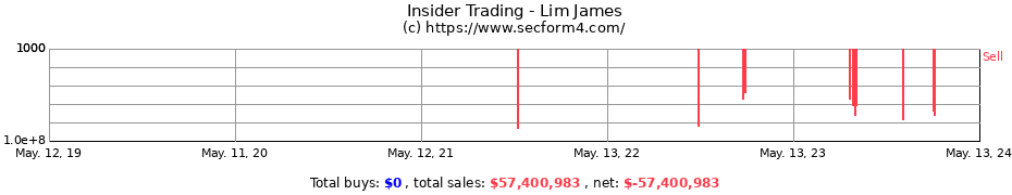 Insider Trading Transactions for Lim James