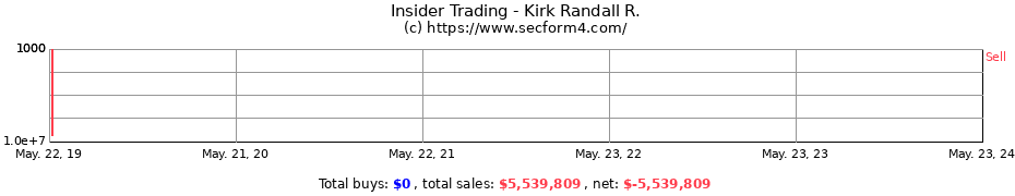 Insider Trading Transactions for Kirk Randall R.