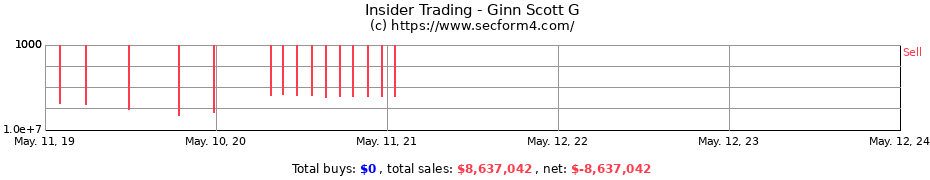 Insider Trading Transactions for Ginn Scott G