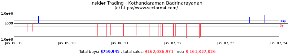 Insider Trading Transactions for Kothandaraman Badrinarayanan