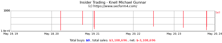 Insider Trading Transactions for Knell Michael Gunnar
