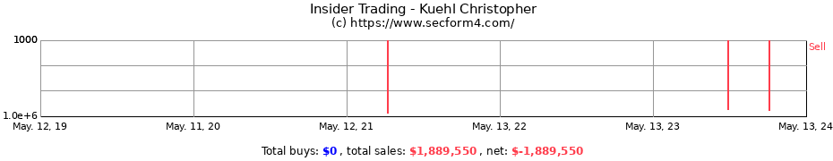 Insider Trading Transactions for Kuehl Christopher
