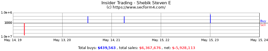 Insider Trading Transactions for Shebik Steven E