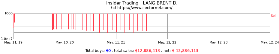 Insider Trading Transactions for LANG BRENT D.
