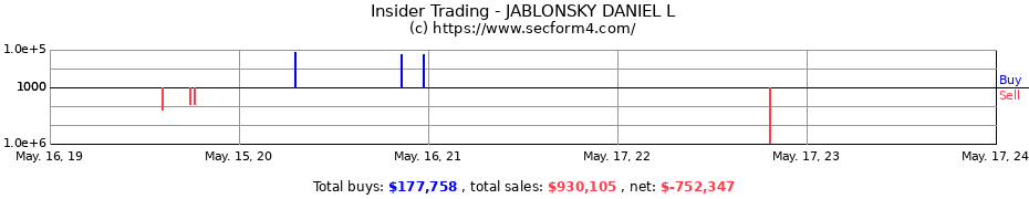 Insider Trading Transactions for JABLONSKY DANIEL L
