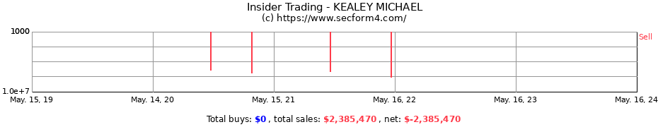 Insider Trading Transactions for KEALEY MICHAEL