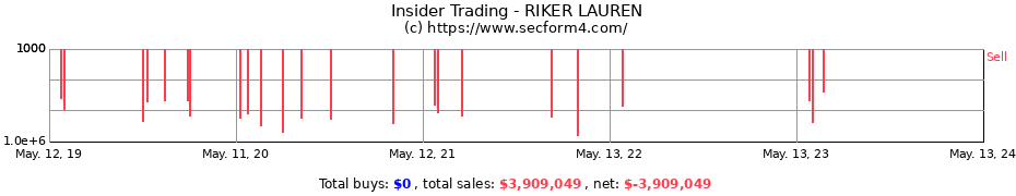 Insider Trading Transactions for RIKER LAUREN