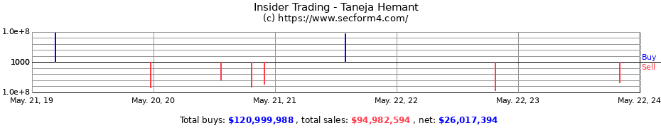Insider Trading Transactions for Taneja Hemant