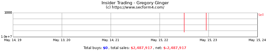 Insider Trading Transactions for Gregory Ginger