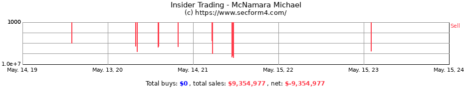 Insider Trading Transactions for McNamara Michael