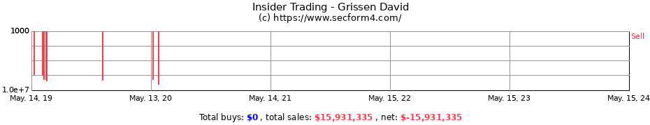 Insider Trading Transactions for Grissen David