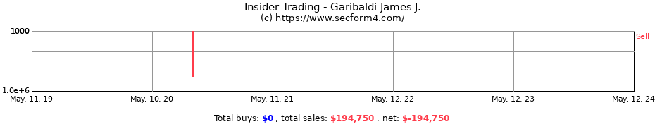 Insider Trading Transactions for Garibaldi James J.