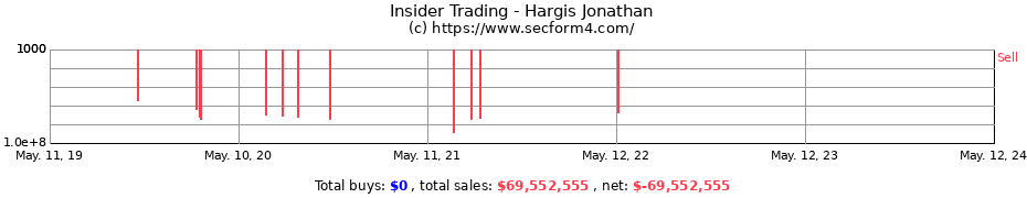 Insider Trading Transactions for Hargis Jonathan