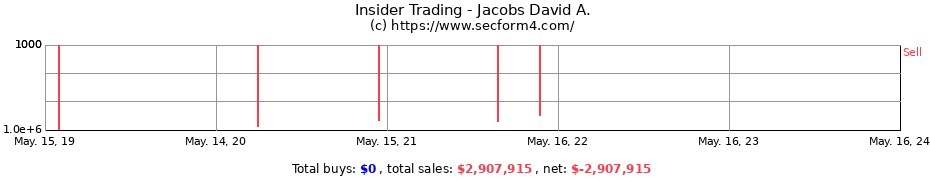 Insider Trading Transactions for Jacobs David A.