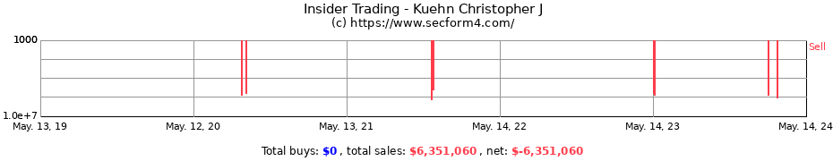 Insider Trading Transactions for Kuehn Christopher J