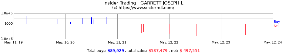 Insider Trading Transactions for GARRETT JOSEPH L