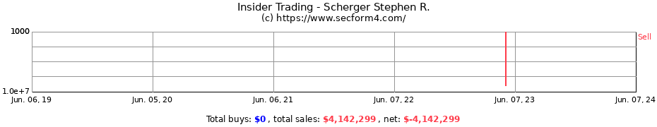 Insider Trading Transactions for Scherger Stephen R.