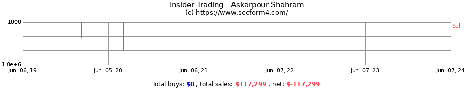 Insider Trading Transactions for Askarpour Shahram