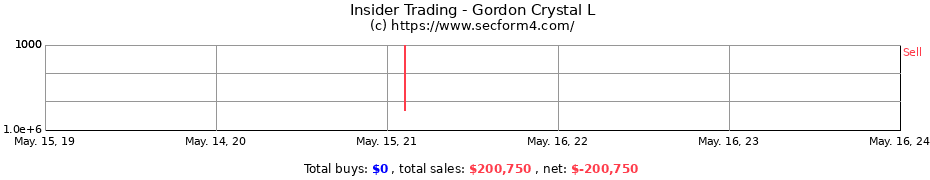 Insider Trading Transactions for Gordon Crystal L