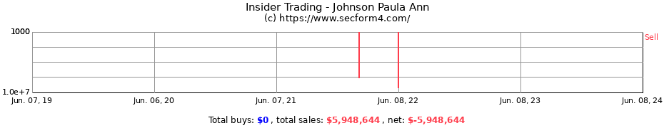 Insider Trading Transactions for Johnson Paula Ann