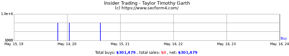 Insider Trading Transactions for Taylor Timothy Garth