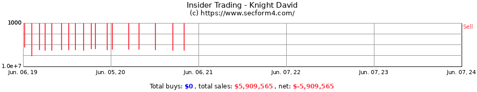 Insider Trading Transactions for Knight David