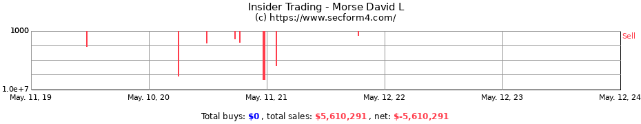 Insider Trading Transactions for Morse David L
