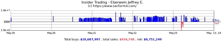 Insider Trading Transactions for Eberwein Jeffrey E.
