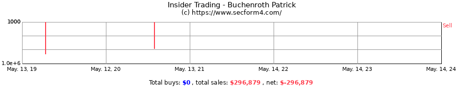 Insider Trading Transactions for Buchenroth Patrick