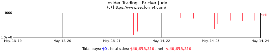 Insider Trading Transactions for Bricker Jude