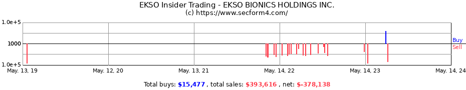 Insider Trading Transactions for EKSO BIONICS HOLDINGS INC.