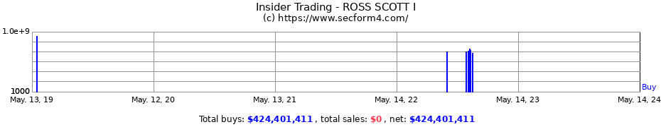 Insider Trading Transactions for ROSS SCOTT I