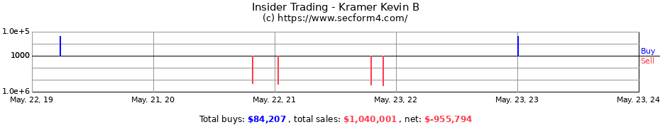 Insider Trading Transactions for Kramer Kevin B