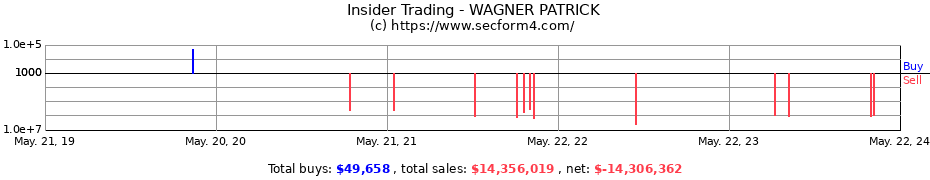 Insider Trading Transactions for WAGNER PATRICK