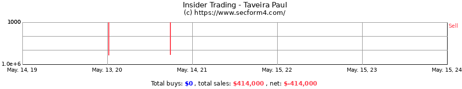 Insider Trading Transactions for Taveira Paul