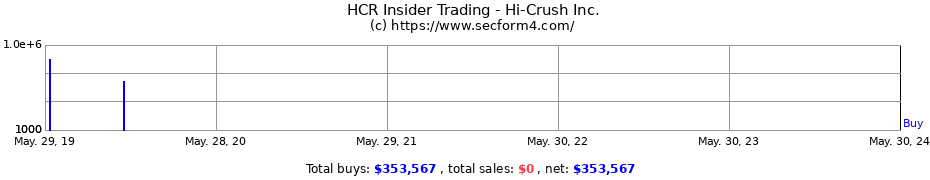 Insider Trading Transactions for Hi-Crush Inc.