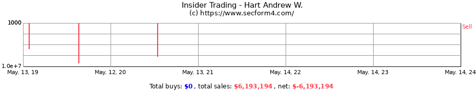 Insider Trading Transactions for Hart Andrew W.