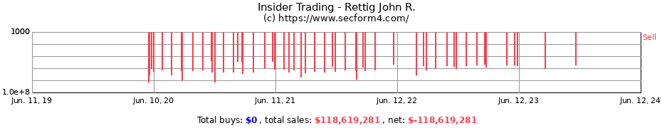 Insider Trading Transactions for Rettig John R.