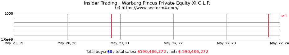 Insider Trading Transactions for Warburg Pincus Private Equity XI-C L.P.