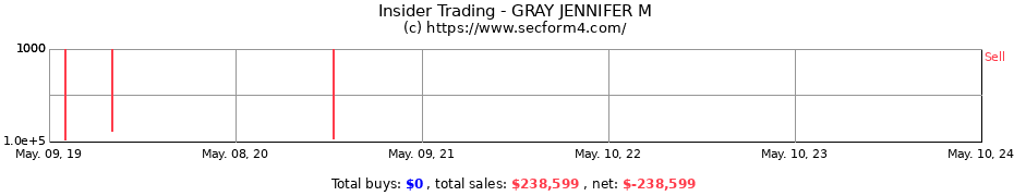 Insider Trading Transactions for GRAY JENNIFER M