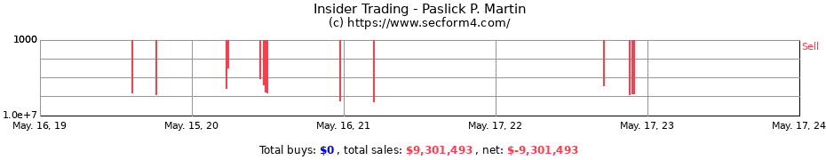 Insider Trading Transactions for Paslick P. Martin