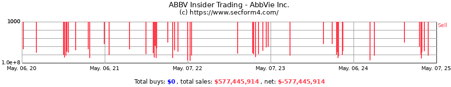 Insider Trading Transactions for AbbVie Inc.