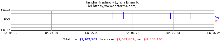 Insider Trading Transactions for Lynch Brian P.