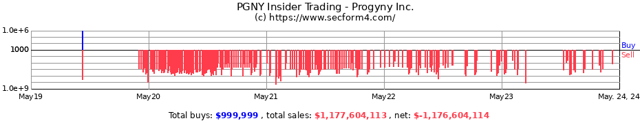 Insider Trading Transactions for Progyny Inc.