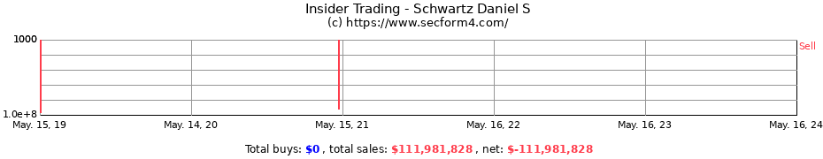 Insider Trading Transactions for Schwartz Daniel S