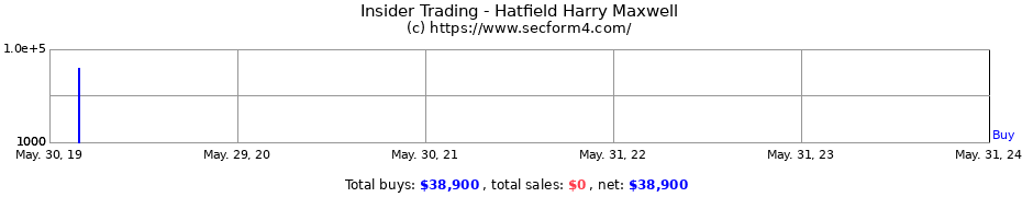 Insider Trading Transactions for Hatfield Harry Maxwell