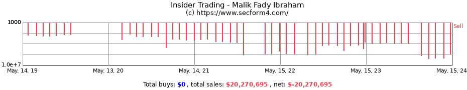 Insider Trading Transactions for Malik Fady Ibraham