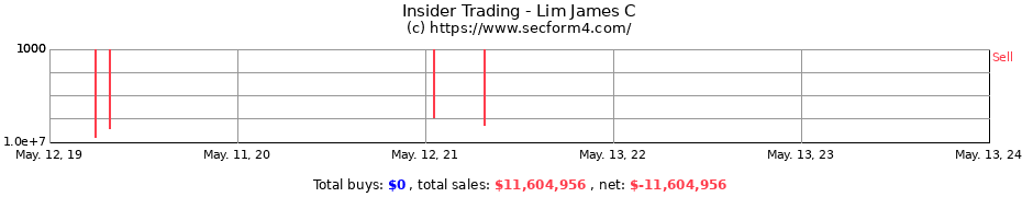 Insider Trading Transactions for Lim James C