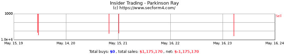 Insider Trading Transactions for Parkinson Ray