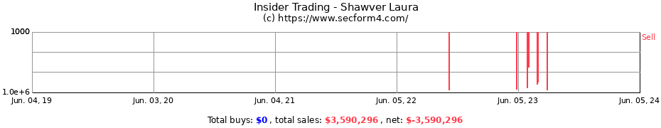 Insider Trading Transactions for Shawver Laura